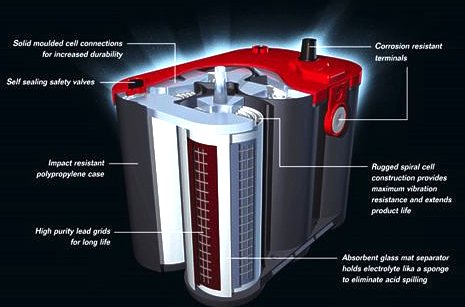 https://www.dcbattery.com/optima-battery-cutaway.jpg